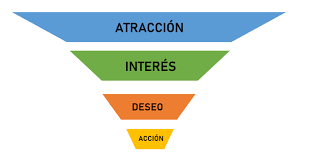 Marketing Madrid