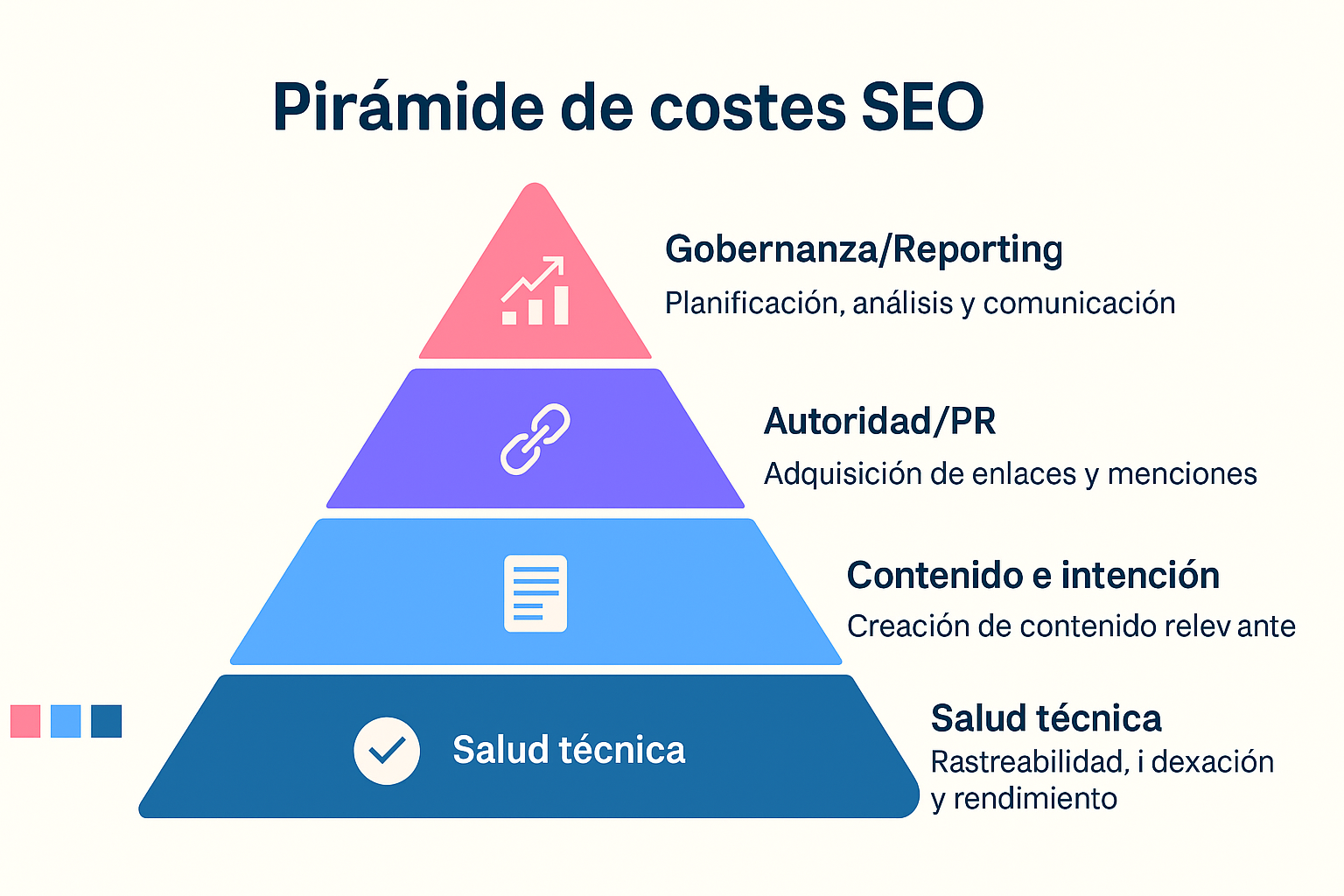 Precios y presupuesto SEO en 2025